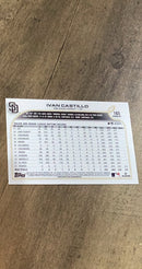 Ivan Castillo 2022 Topps Opening Day 165 trading card image rear