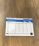 Tobias Harris 2023-24 Topps Chrome - Pink Refractors 70 trading card image rear